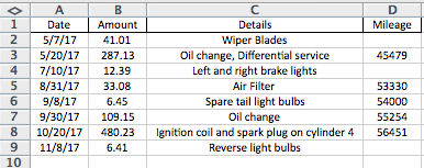 Maintenance/repairs